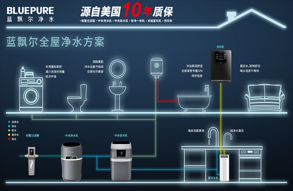 850-500-至臻方案